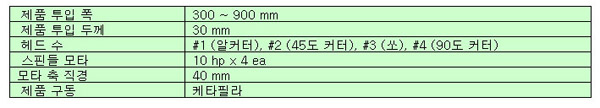 후면브이그루빙기 사양표